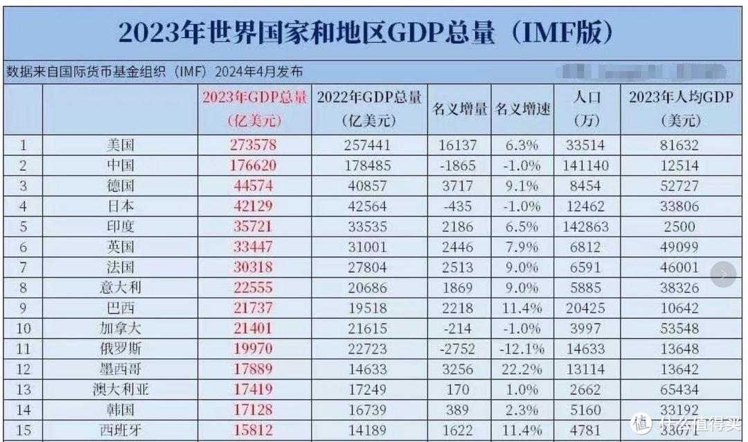 不黑不吹，英伟达已经是，美国史上最大的科技泡沫了