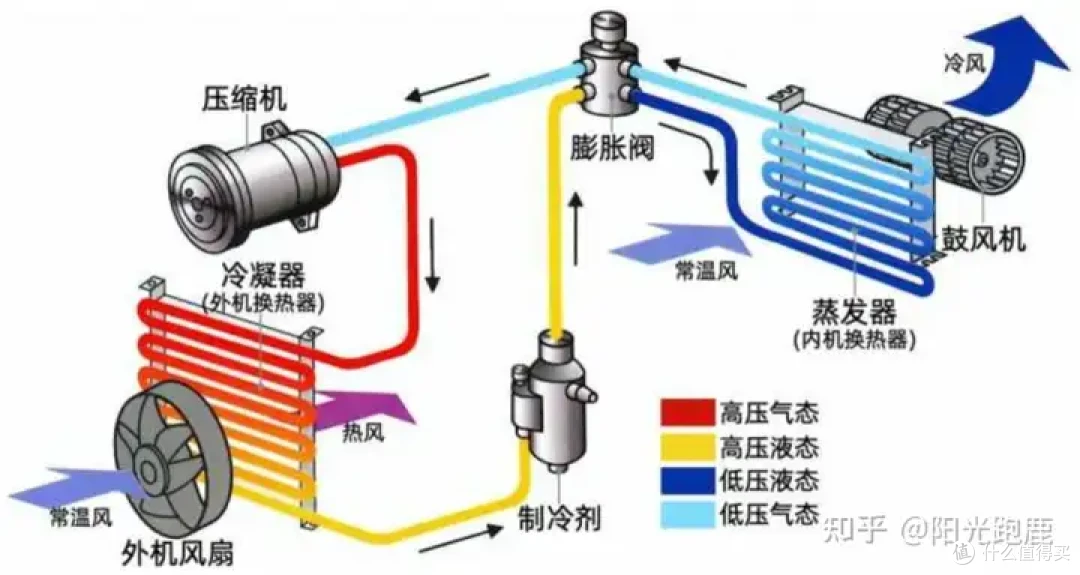2024年空调推荐哪个?哪个牌子好?怎样选空调?高性价比空调推荐