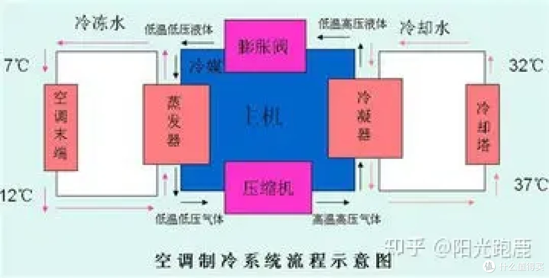 2024年空调推荐哪个?哪个牌子好?怎样选空调?高性价比空调推荐