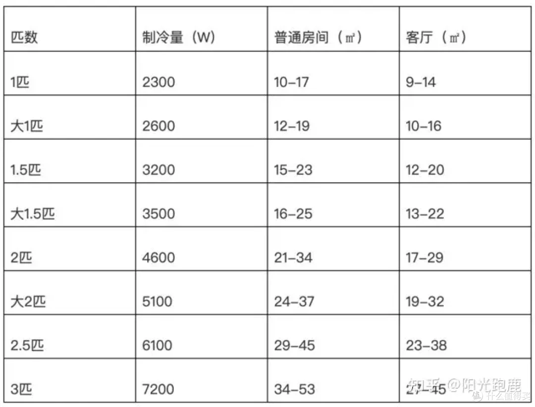 2024年空调推荐哪个?哪个牌子好?怎样选空调?高性价比空调推荐