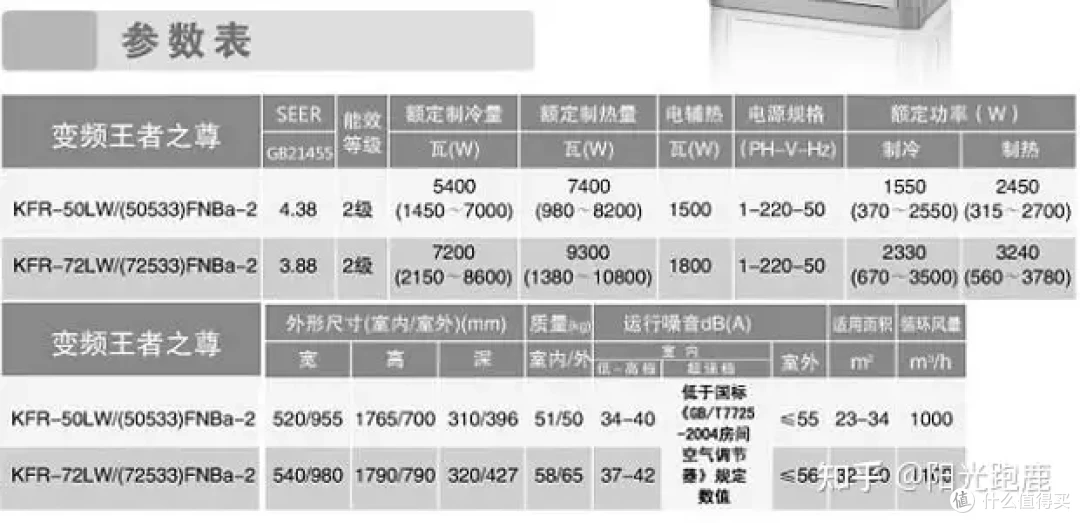 2024年空调推荐哪个?哪个牌子好?怎样选空调?高性价比空调推荐