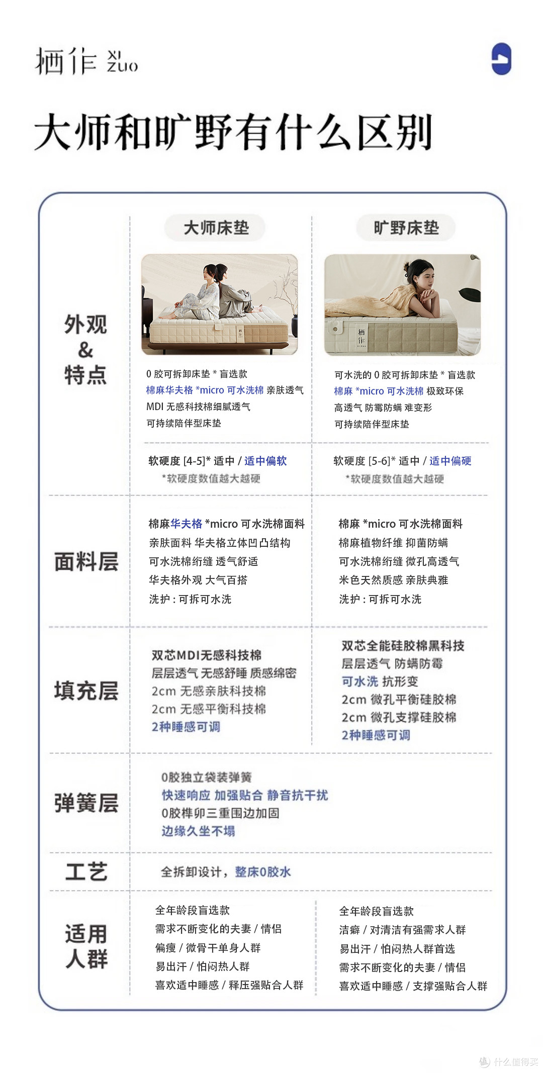 栖作旷野和大师两张床垫怎么选?