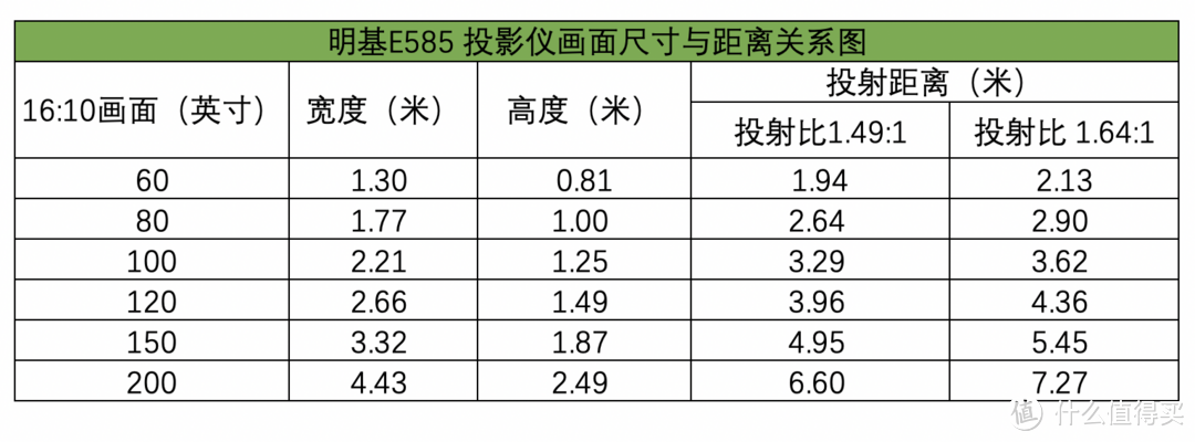 会议室为何首选商用投影仪？明基E585智能商用投影仪实测回答