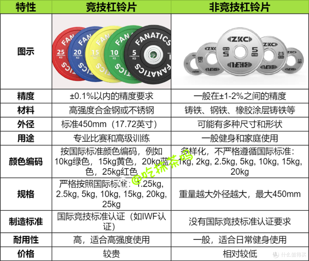竞技与非竞技杠铃片