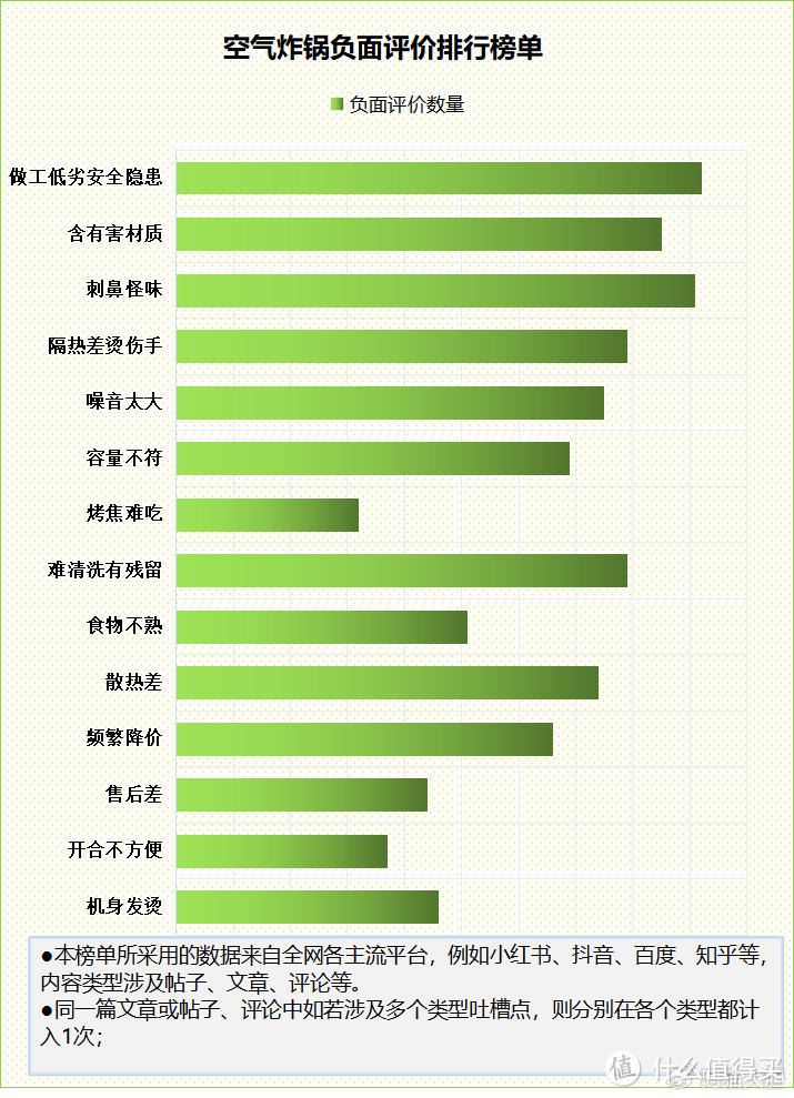 空气炸锅有危险吗？谨防五大禁忌缺点！