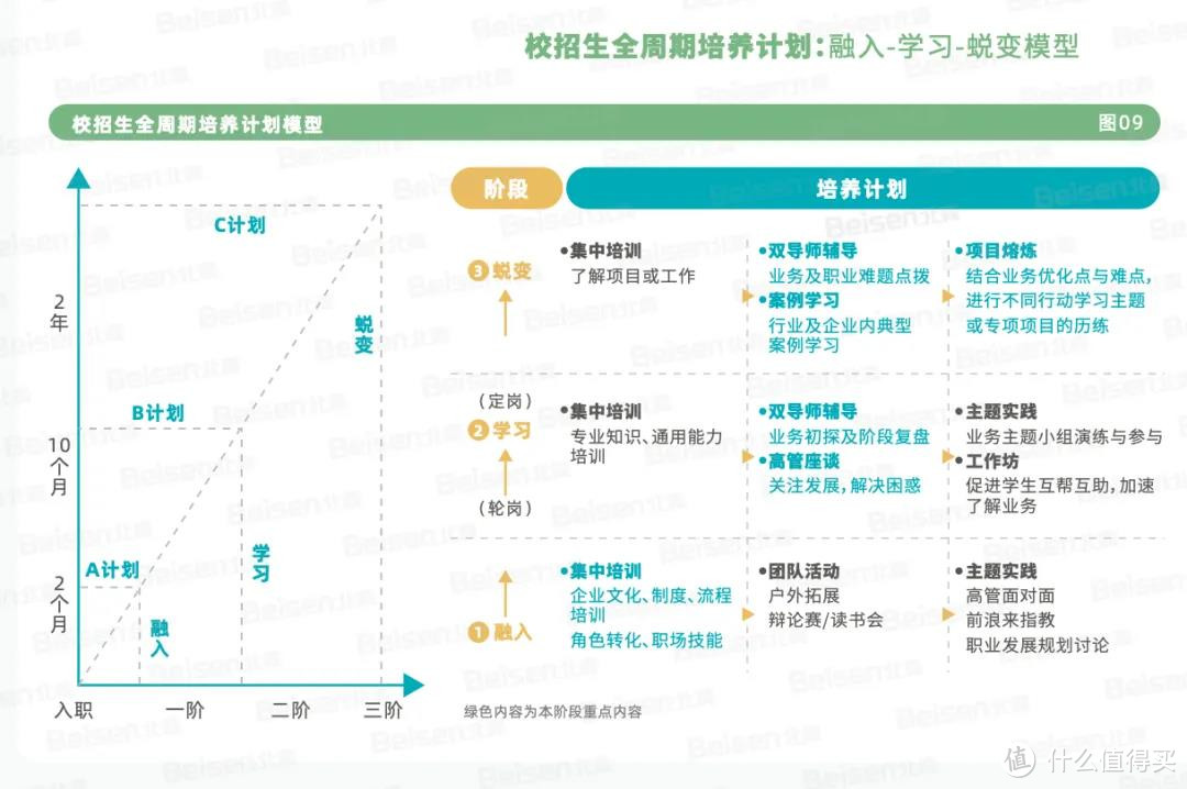 北森发布2024中国企业校园招聘白皮书，解读校招5大核心要素