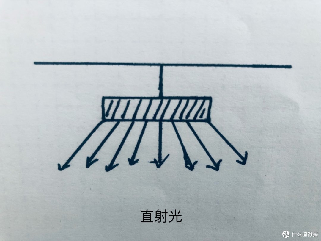 【评测】柏曼天使环母婴灯,一款盯着看都不刺眼的漫反射灯,宝妈们最值得入手的灯具。