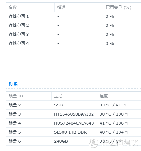 千元以内无敌，工业级网络存储主机刷黑裙测试