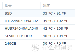 千元以内无敌，工业级网络存储主机刷黑裙测试