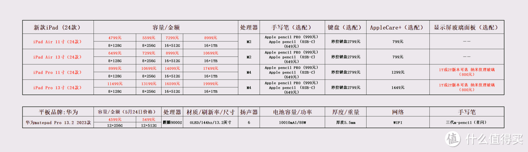 价格仅供参考