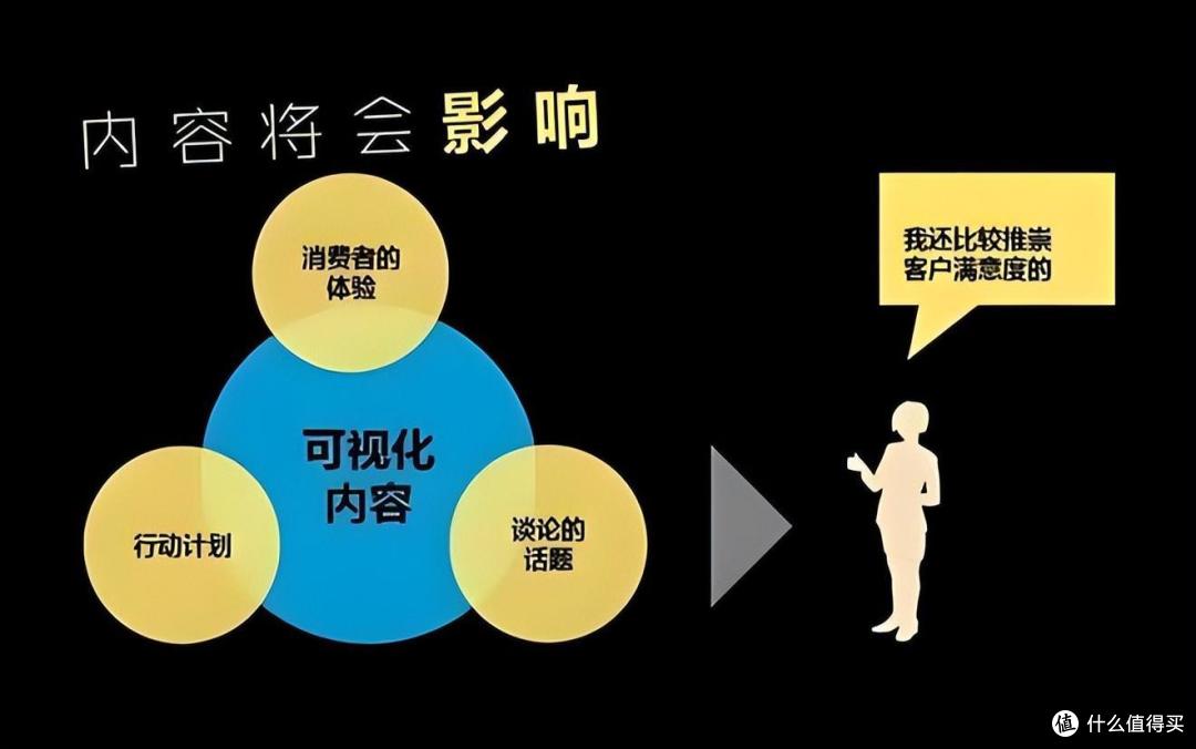 内容营销专家刘鑫炜：真正有效的内容营销是吸引，而不是打扰