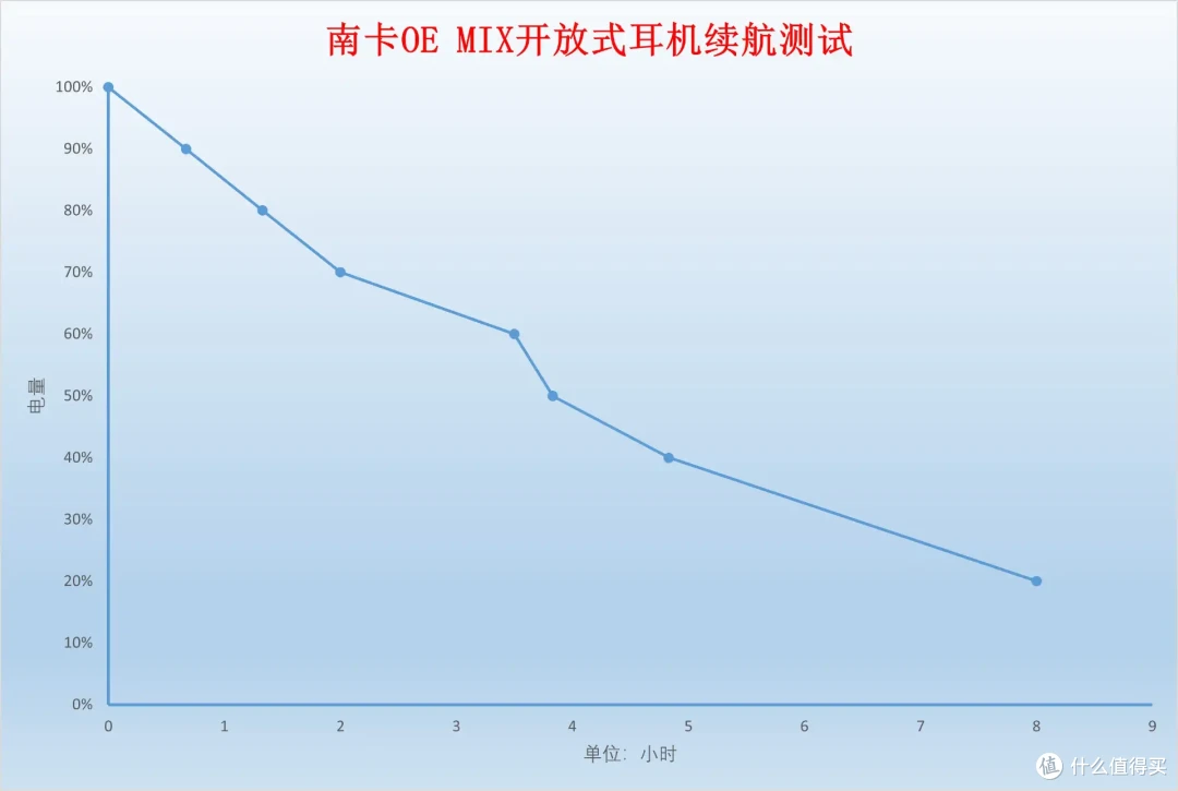 南卡OE MIX开放式耳机评测：让声音从此健康入耳