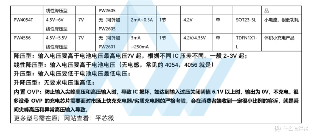 可调充电电流的5V升压8.4V两节锂电池充电芯片