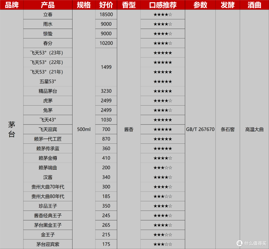 2024年中踩坑经验盘点:又花高价买到假酒,心痛!总结经验避开陷阱,从此买酒不花冤枉钱