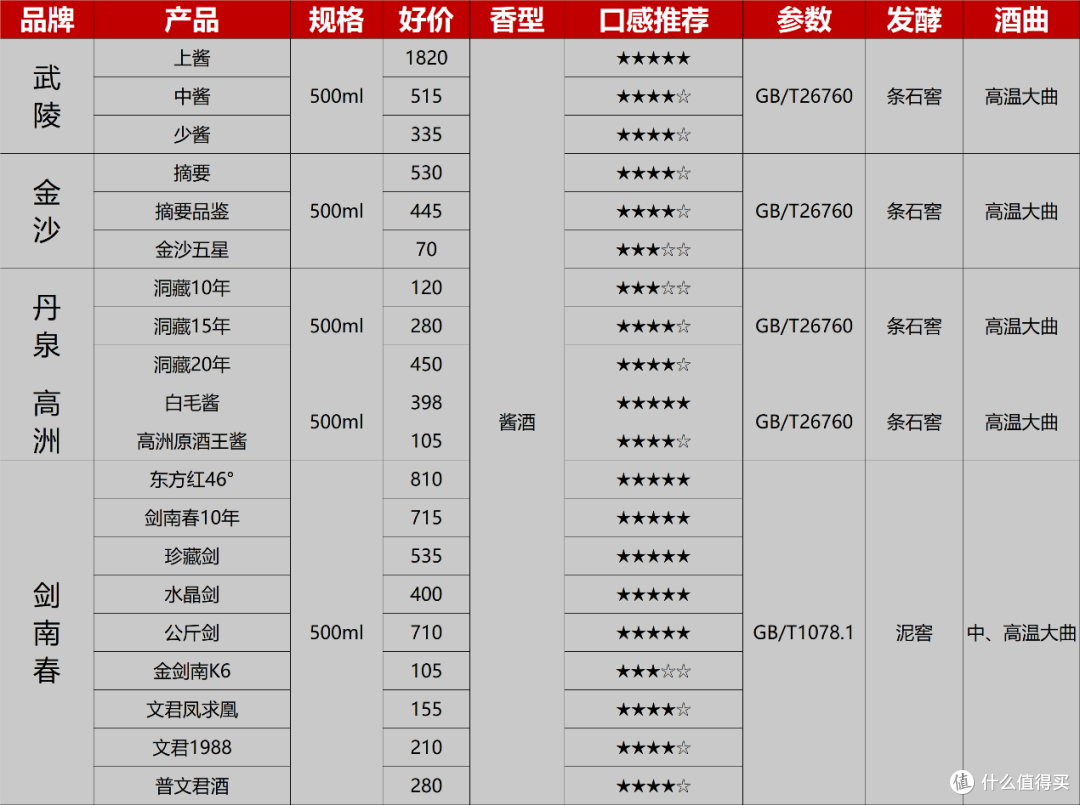 2024年中踩坑经验盘点:又花高价买到假酒,心痛!总结经验避开陷阱,从此买酒不花冤枉钱