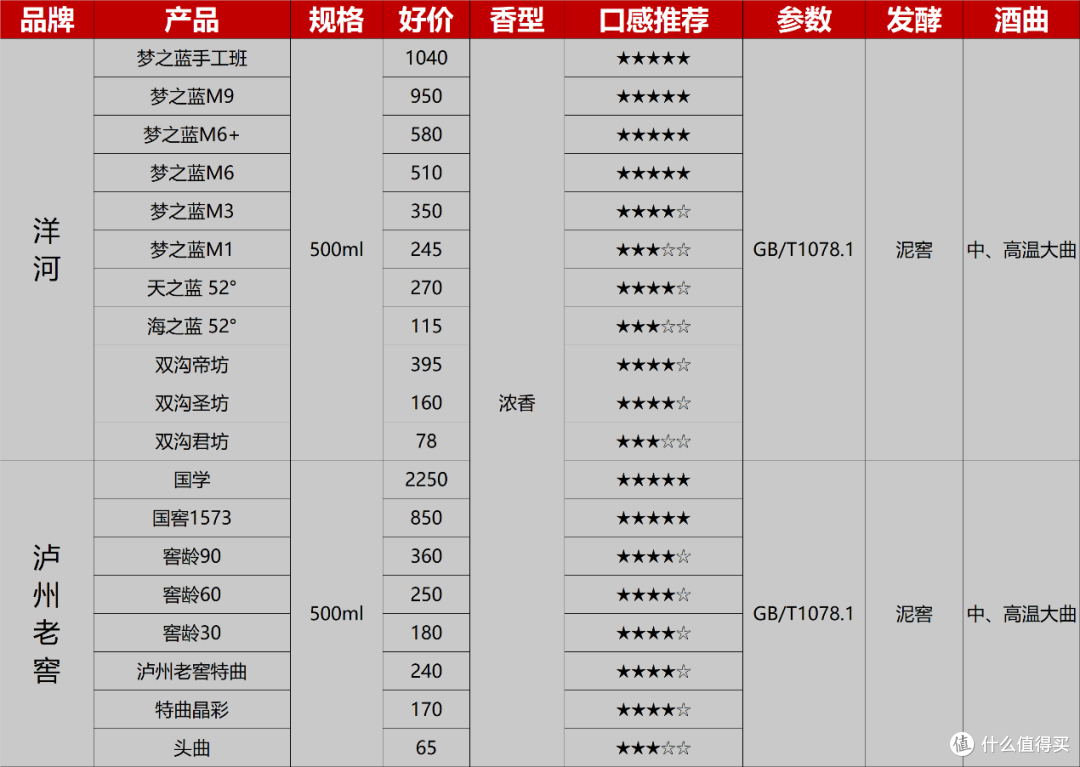 2024年中踩坑经验盘点:又花高价买到假酒,心痛!总结经验避开陷阱,从此买酒不花冤枉钱