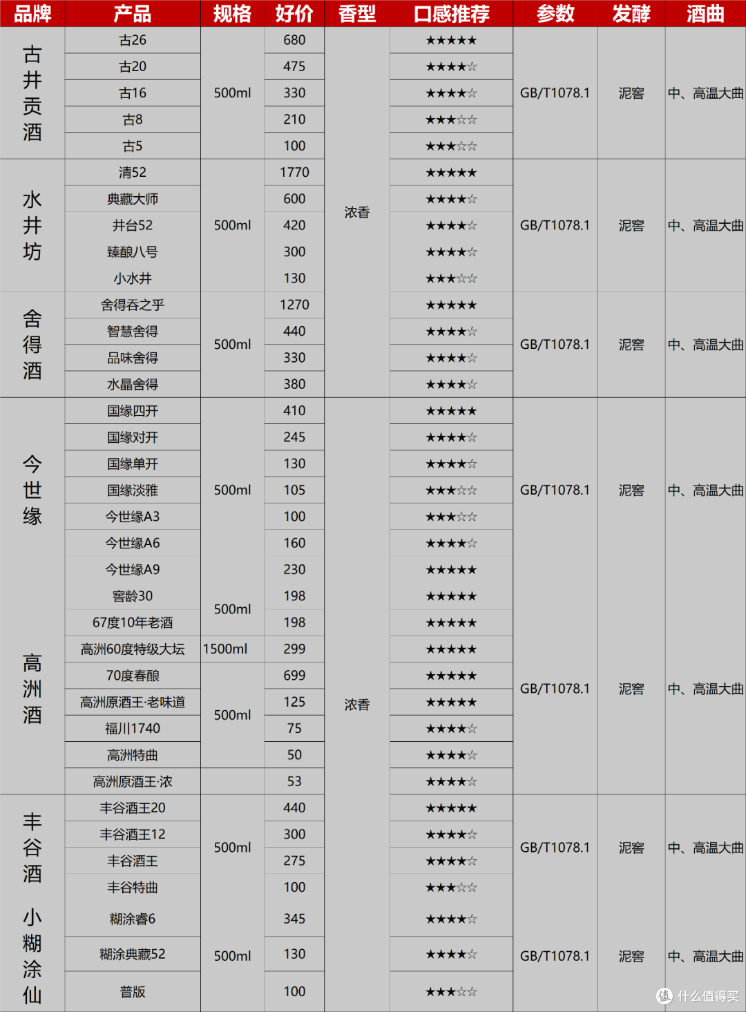 2024年中踩坑经验盘点:又花高价买到假酒,心痛!总结经验避开陷阱,从此买酒不花冤枉钱