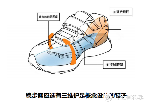 守护足踝健康，跟随足踝健康科普书学习科学选儿童鞋