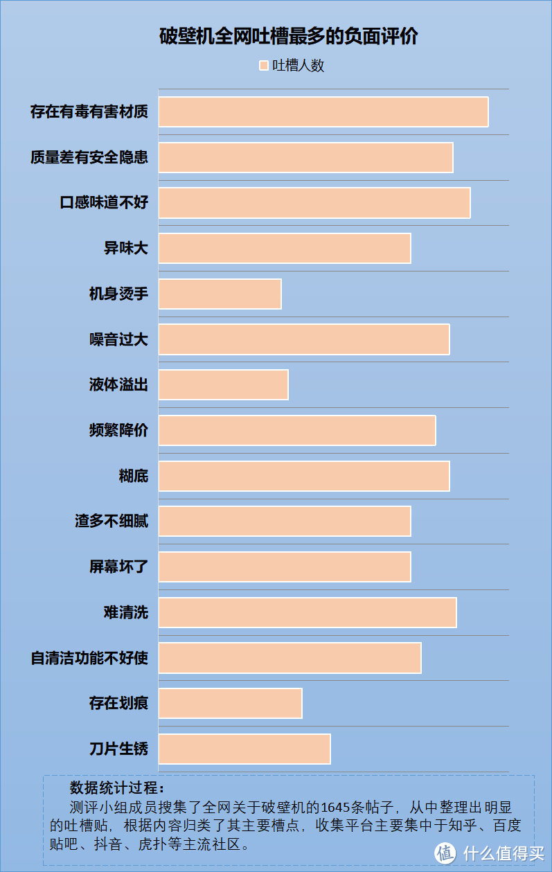 家里有必要买破壁机吗？存在四大弊端风险需严防！ 