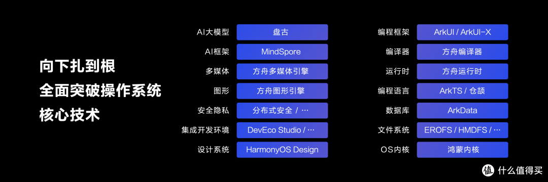 纯血鸿蒙开大!彻底摆脱安卓,AI碾压iOS!一众App已支持!