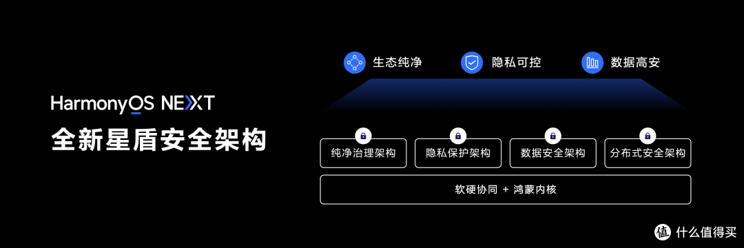 纯血鸿蒙开大!彻底摆脱安卓,AI碾压iOS!一众App已支持!
