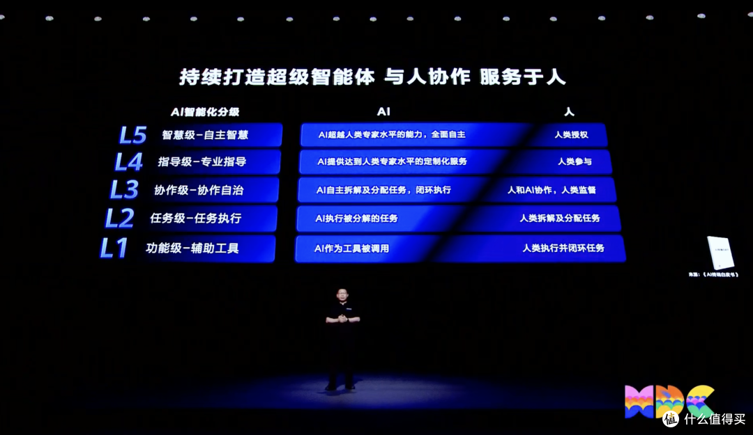 纯血鸿蒙开大!彻底摆脱安卓,AI碾压iOS!一众App已支持!