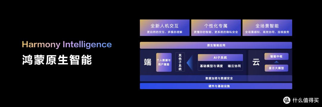 纯血鸿蒙开大!彻底摆脱安卓,AI碾压iOS!一众App已支持!