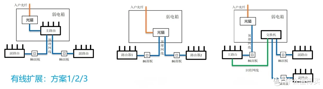 畅享丝滑网络，从未如此简单，大户型全屋信号覆盖首选中兴星云晴天套装AX3000PoE版