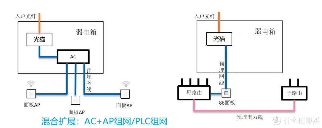 畅享丝滑网络，从未如此简单，大户型全屋信号覆盖首选中兴星云晴天套装AX3000PoE版