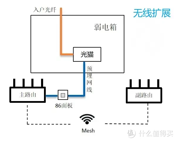 畅享丝滑网络，从未如此简单，大户型全屋信号覆盖首选中兴星云晴天套装AX3000PoE版