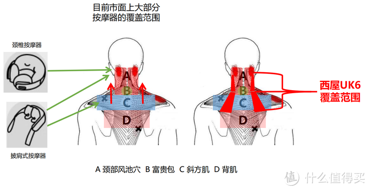 （注：该图只代表大部分情况下，也有其他一些特殊情况存在）