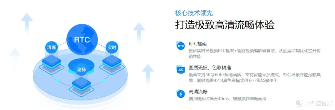 云电脑哪个比较好?价格便宜又好用选ToDesk