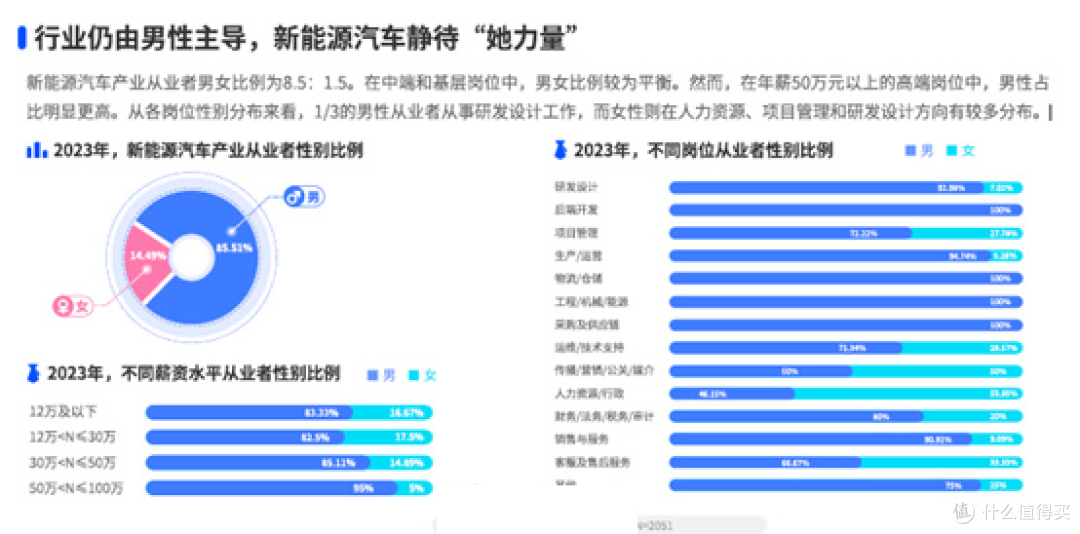 汽车专业的女生，好就业吗？