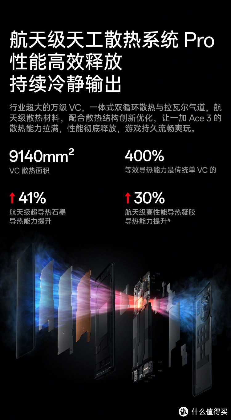 一加 Ace 3 凭借什么优势在销量上占在前几位？