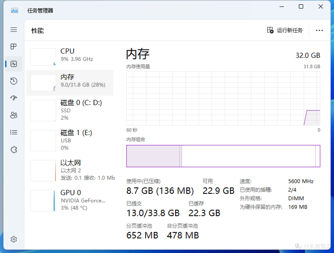 还不知道D5内存怎么选的看进来,英睿达DDR5 Pro 6000MHz超频马甲条默频就达5600MHz,699,闭眼入