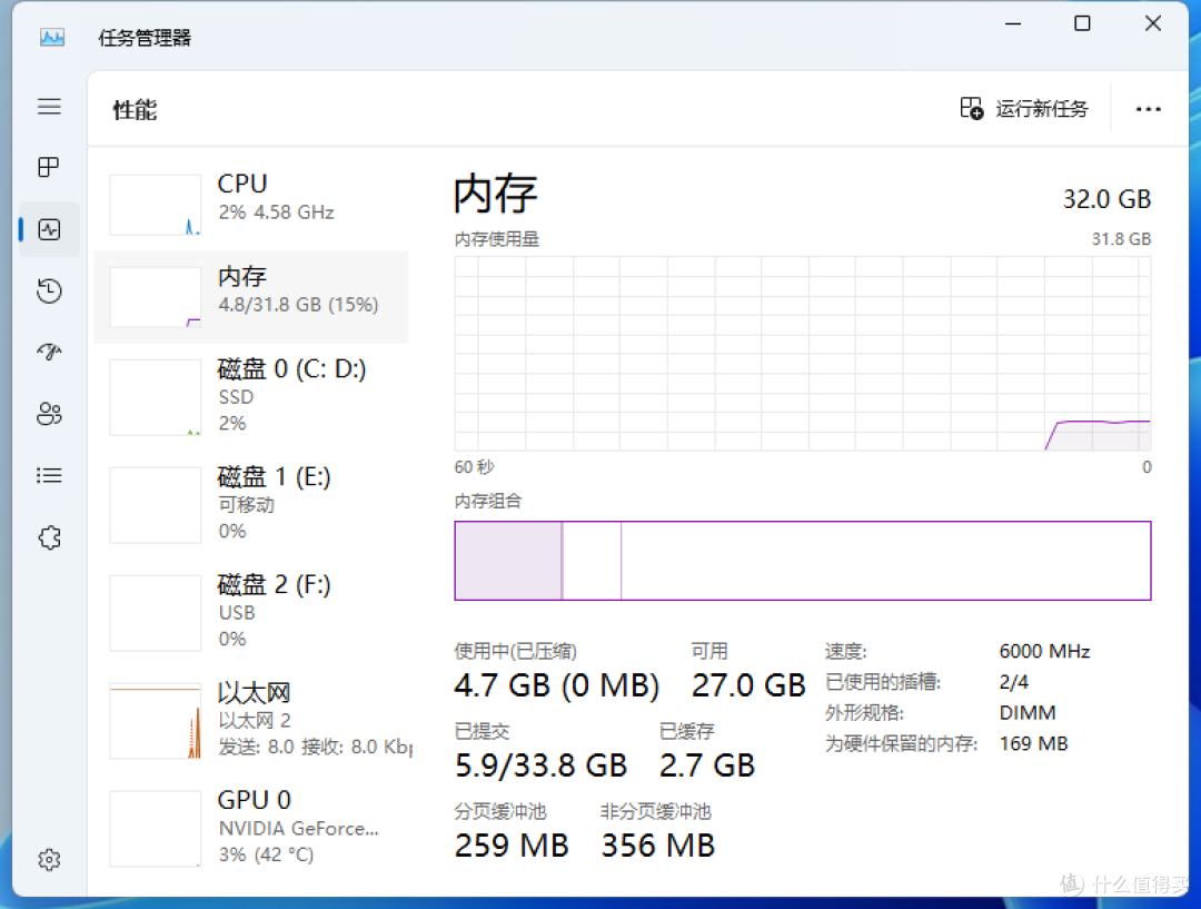 还不知道D5内存怎么选的看进来,英睿达DDR5 Pro 6000MHz超频马甲条默频就达5600MHz,699,闭眼入