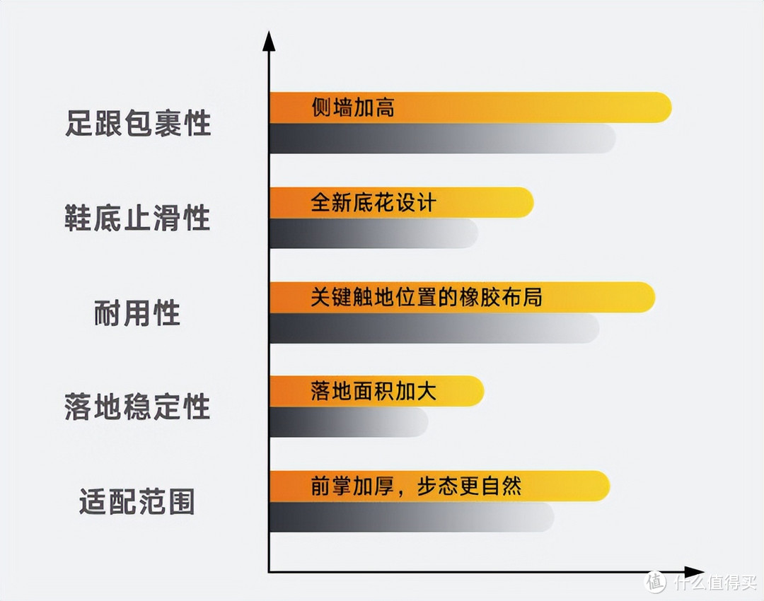 慢跑利器：索康尼向导17上脚200公里体验