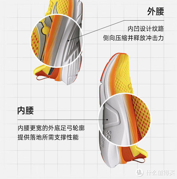 慢跑利器：索康尼向导17上脚200公里体验