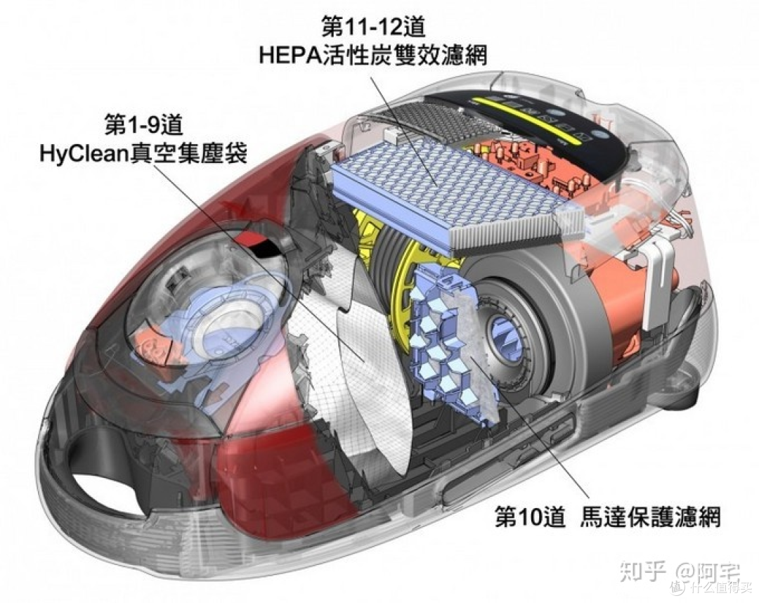 2024年有线吸尘器推荐,为什么还有人用卧式吸尘器?(1月更新)