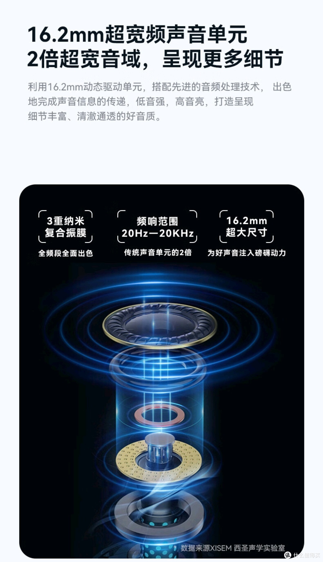西圣Olite开放式耳机,百元开放式耳机性价比之选!
