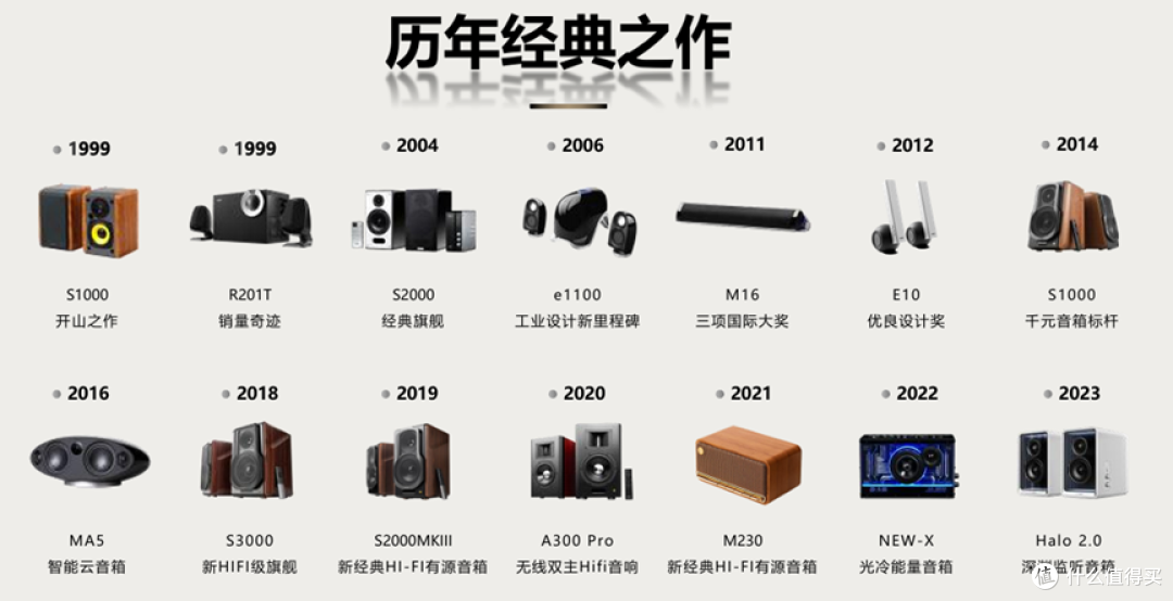 在家也能享受影院级音效:漫步者 N300 音箱的全能特性与个性化音频调节分享
