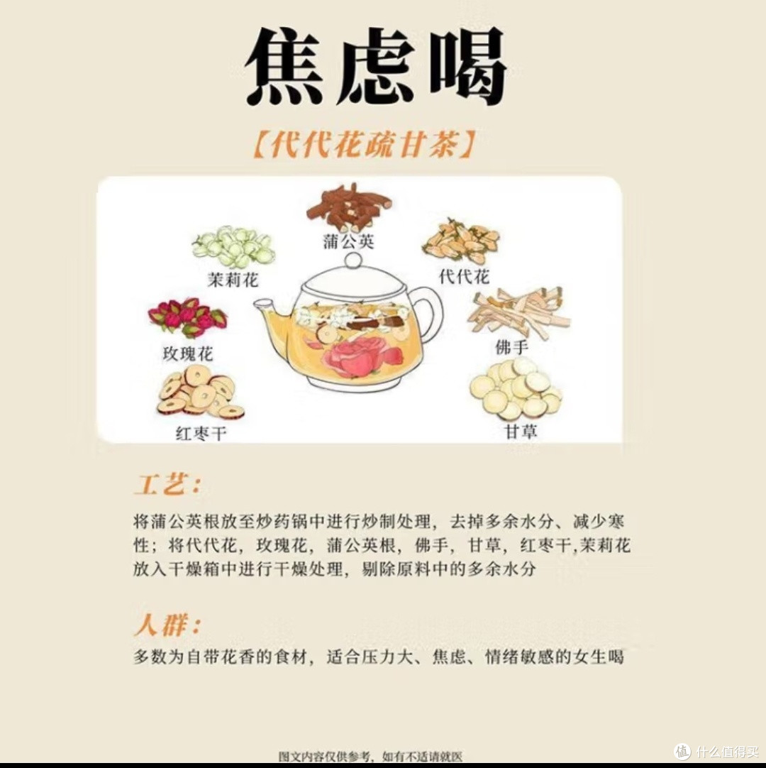 北京同仁堂原料中药奶茶