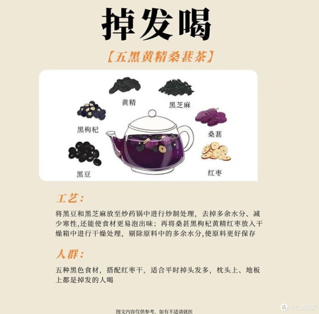 北京同仁堂原料中药奶茶