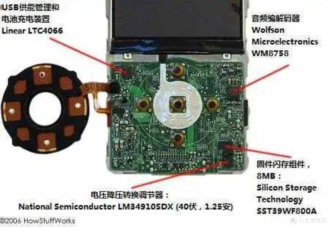 给iPod Classic刷上Rockbox，再战10年！