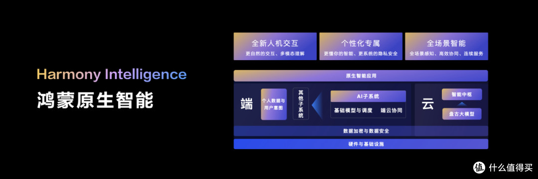 华为重磅鸿蒙OS NEXT已开启推送!完整升级计划和机型名单来了,看看有你的手机吗?