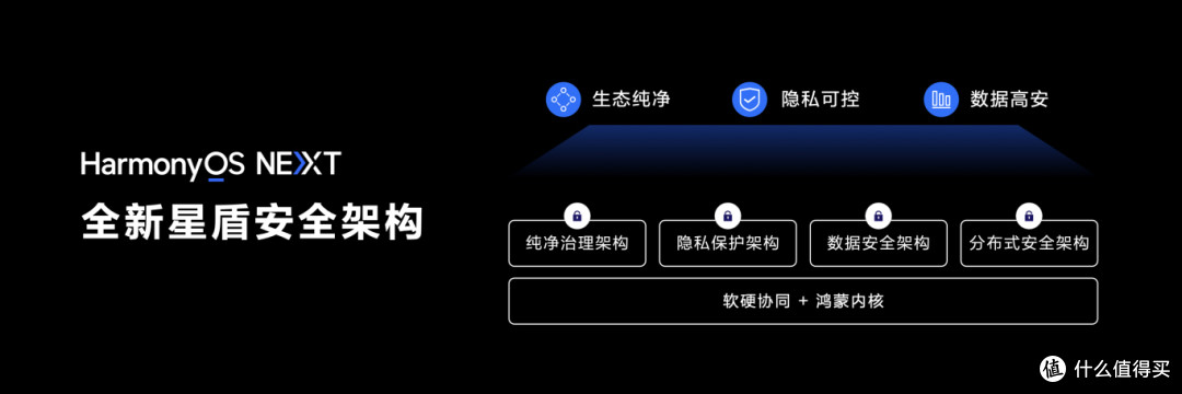 华为重磅鸿蒙OS NEXT已开启推送!完整升级计划和机型名单来了,看看有你的手机吗?