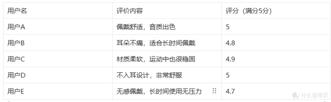 sanag塞那S6S:好用哭了,不入耳的顶级音质,你信不信?