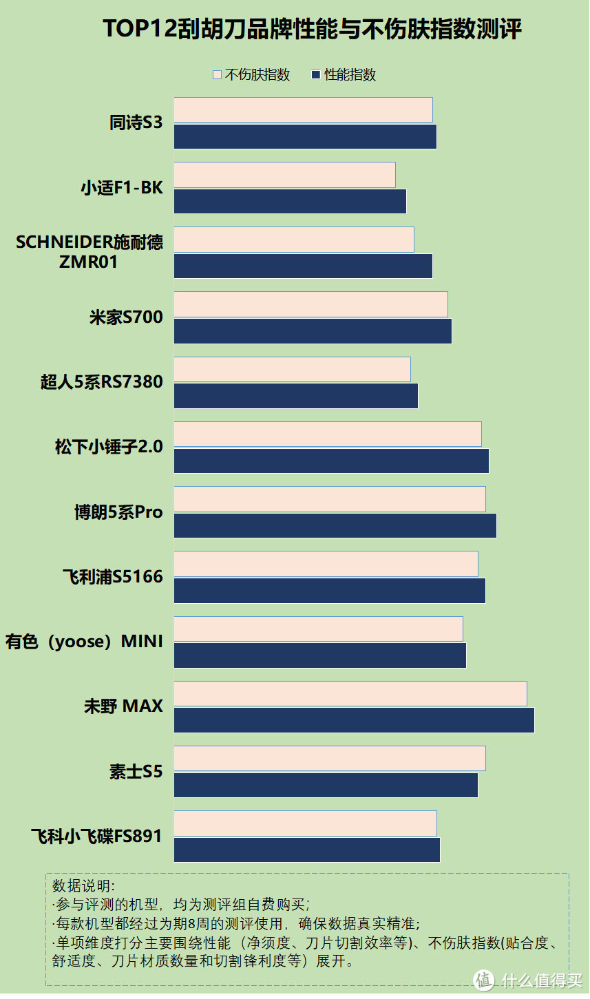 电动刮胡刀原理图解：千万谨慎四个副作用缺点