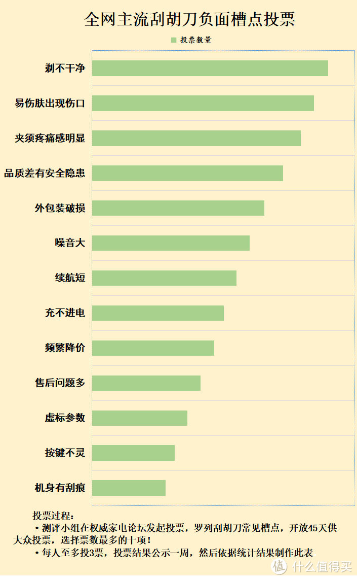 电动刮胡刀原理图解：千万谨慎四个副作用缺点