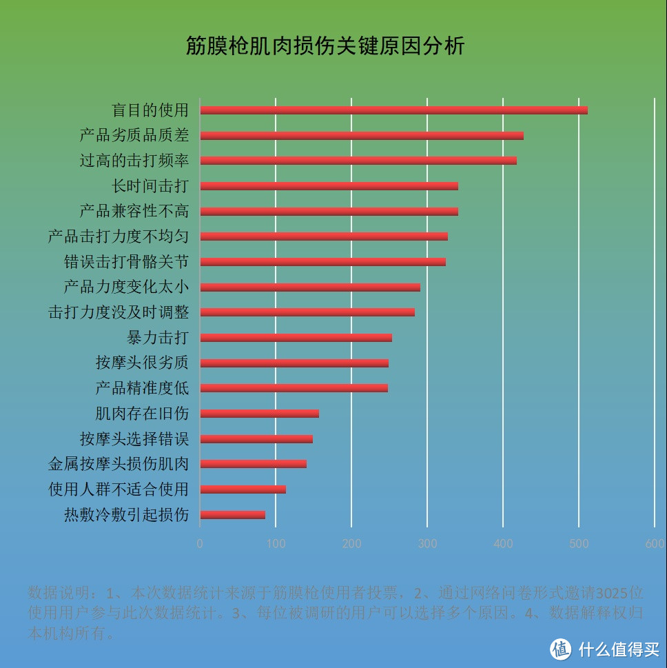 筋膜枪有副作用吗？避雷三大使用隐患误区